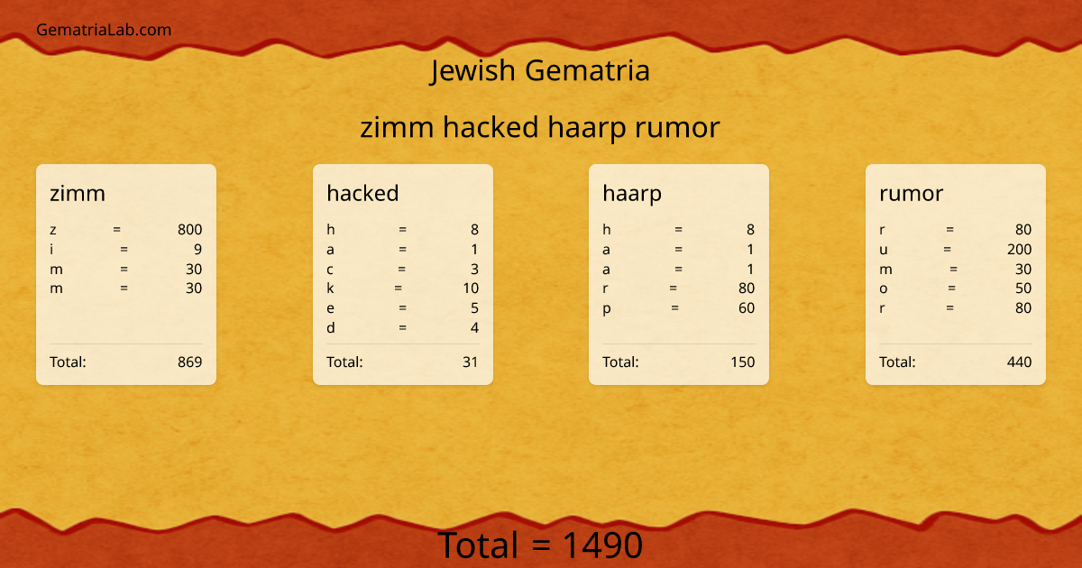 zimm hacked haarp rumor in jewish Gematria
